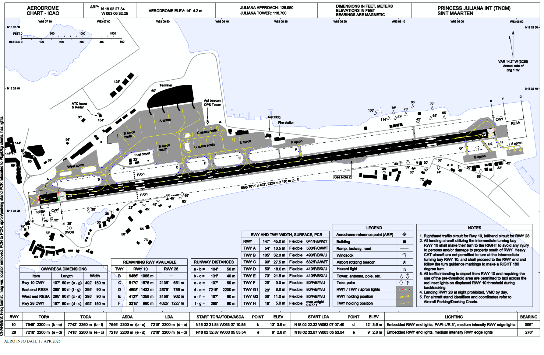VFR Routes and Reporting Points Curacao FIR