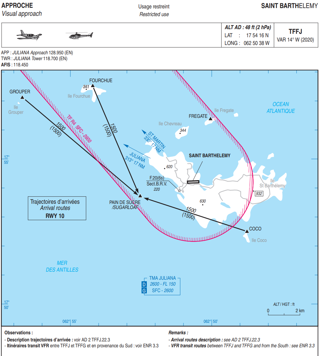 Visual Approach Chart - TNCC