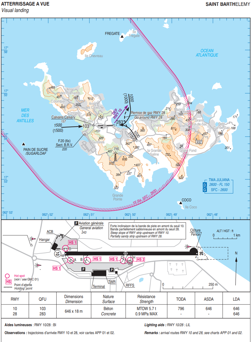 Visual Approach Chart - TNCB