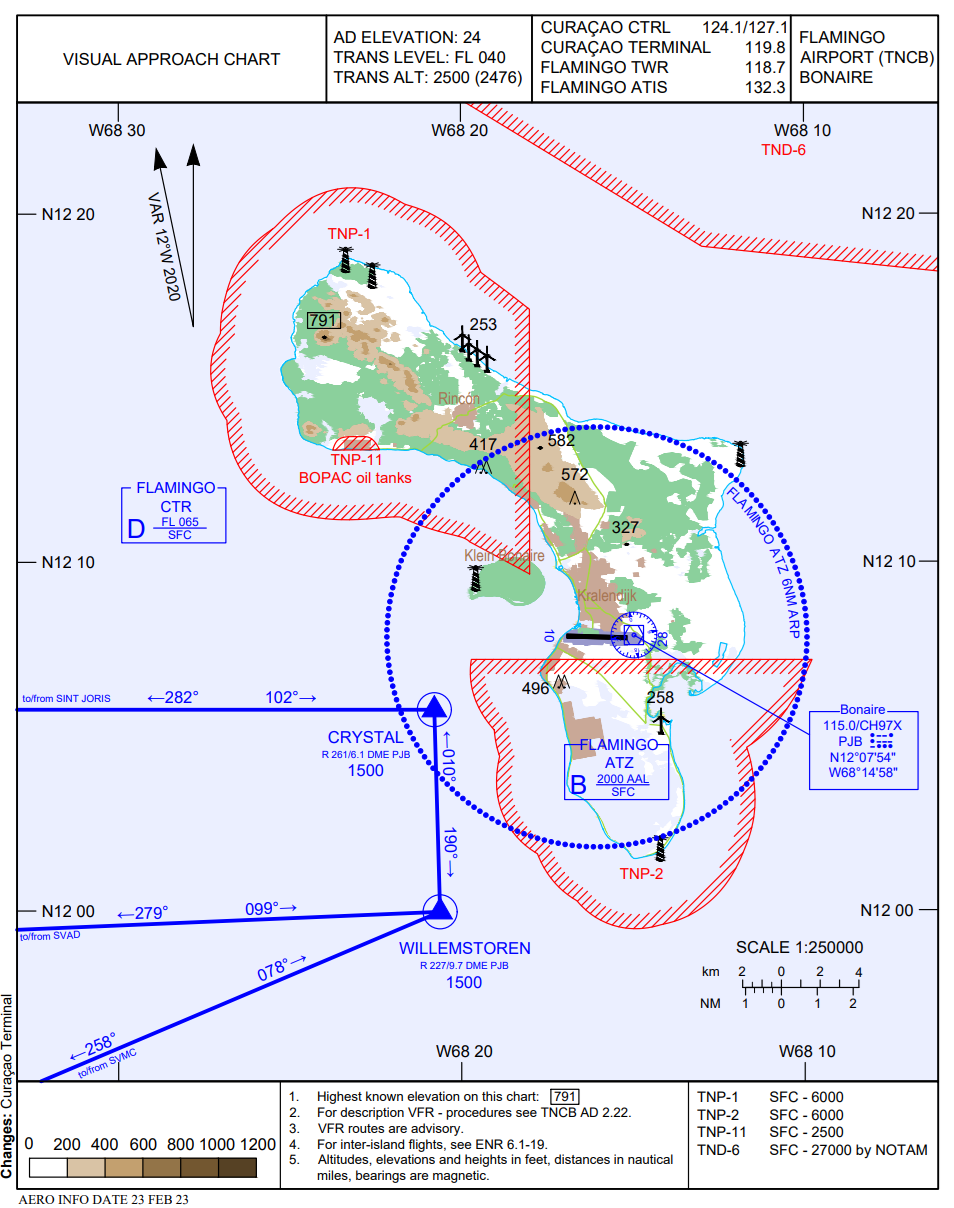 Visual Approach Chart - TNCB