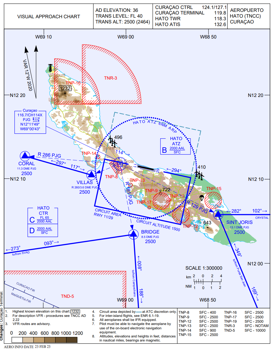 Visual Approach Chart - TNCC
